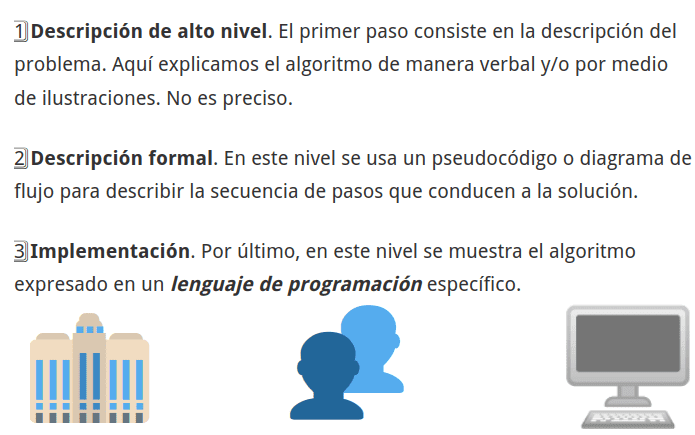 Algoritmo descripción